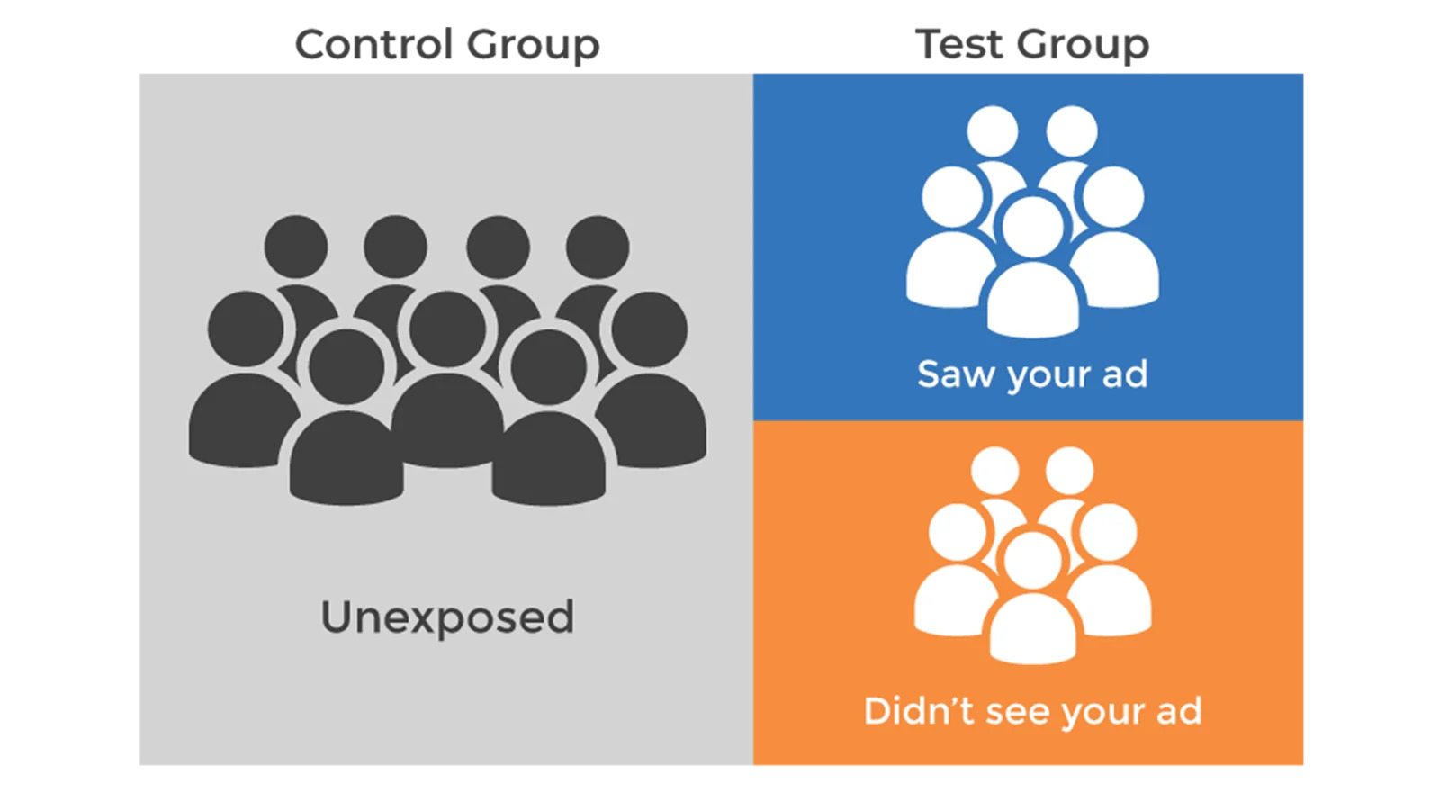 A representation of intent-to-treat methodology