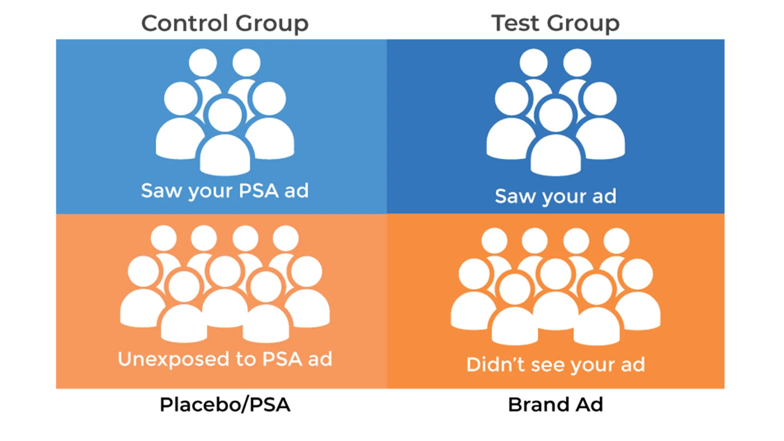 A representation of the placebo methodology