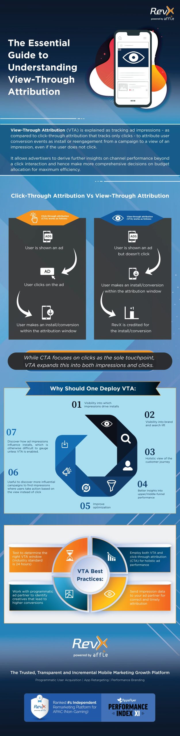 infographic_on_view_through_attribution